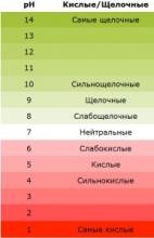 Как определить кислотность почвы, известкование